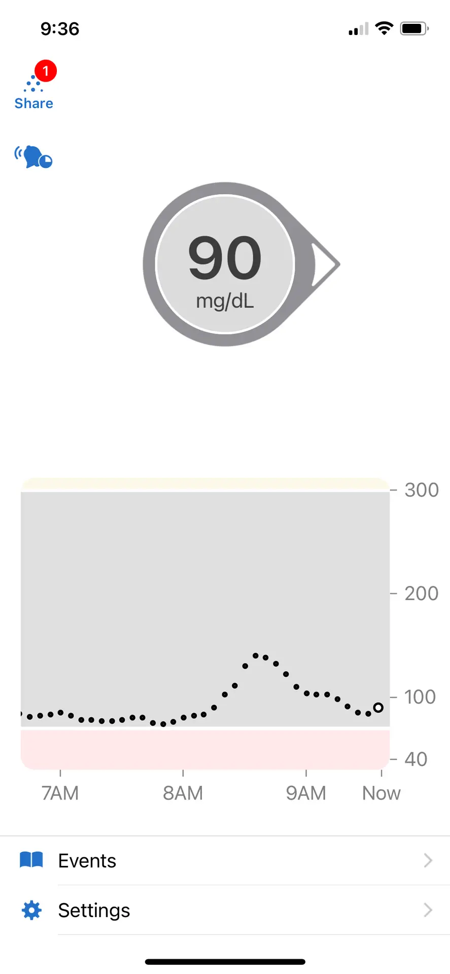 Dexcom G6 Continuous Glucose Monitor